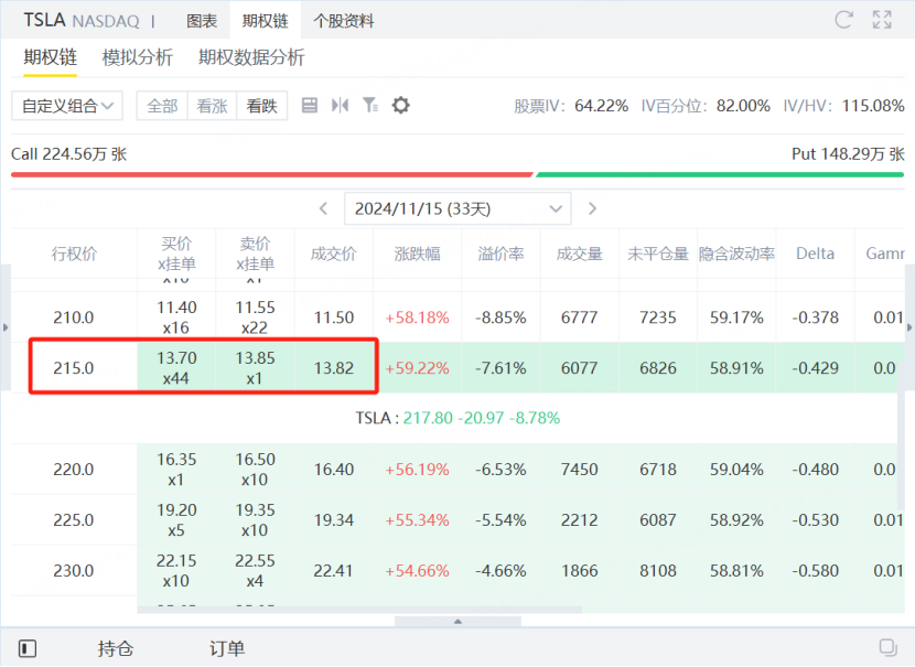 资料来源：老虎国际