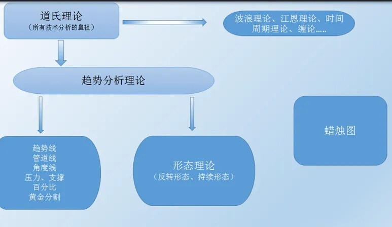图片来源：周期博弈
