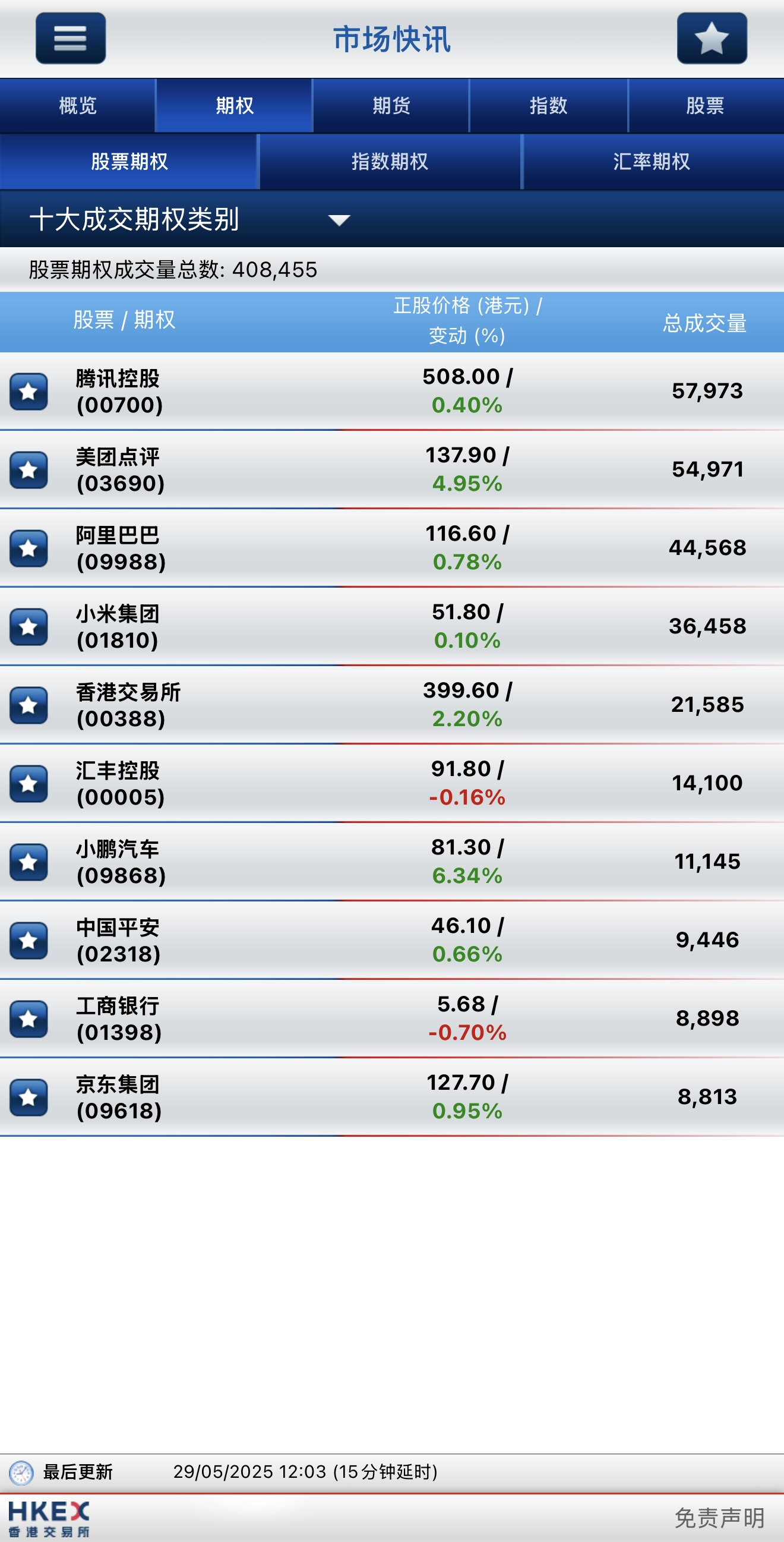 港股期权| 多空博弈激烈，小米认购期权暴涨1999倍，众安在线股价期权齐升- Tiger Brokers