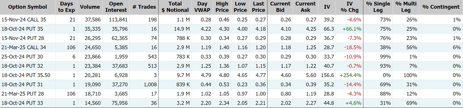 中國大盤股ETF；數據來源：Market Chameleon