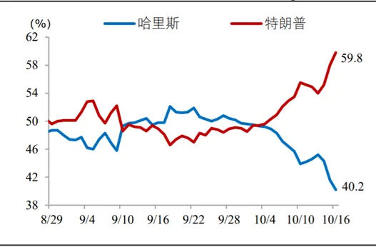 资料来源：民生证券