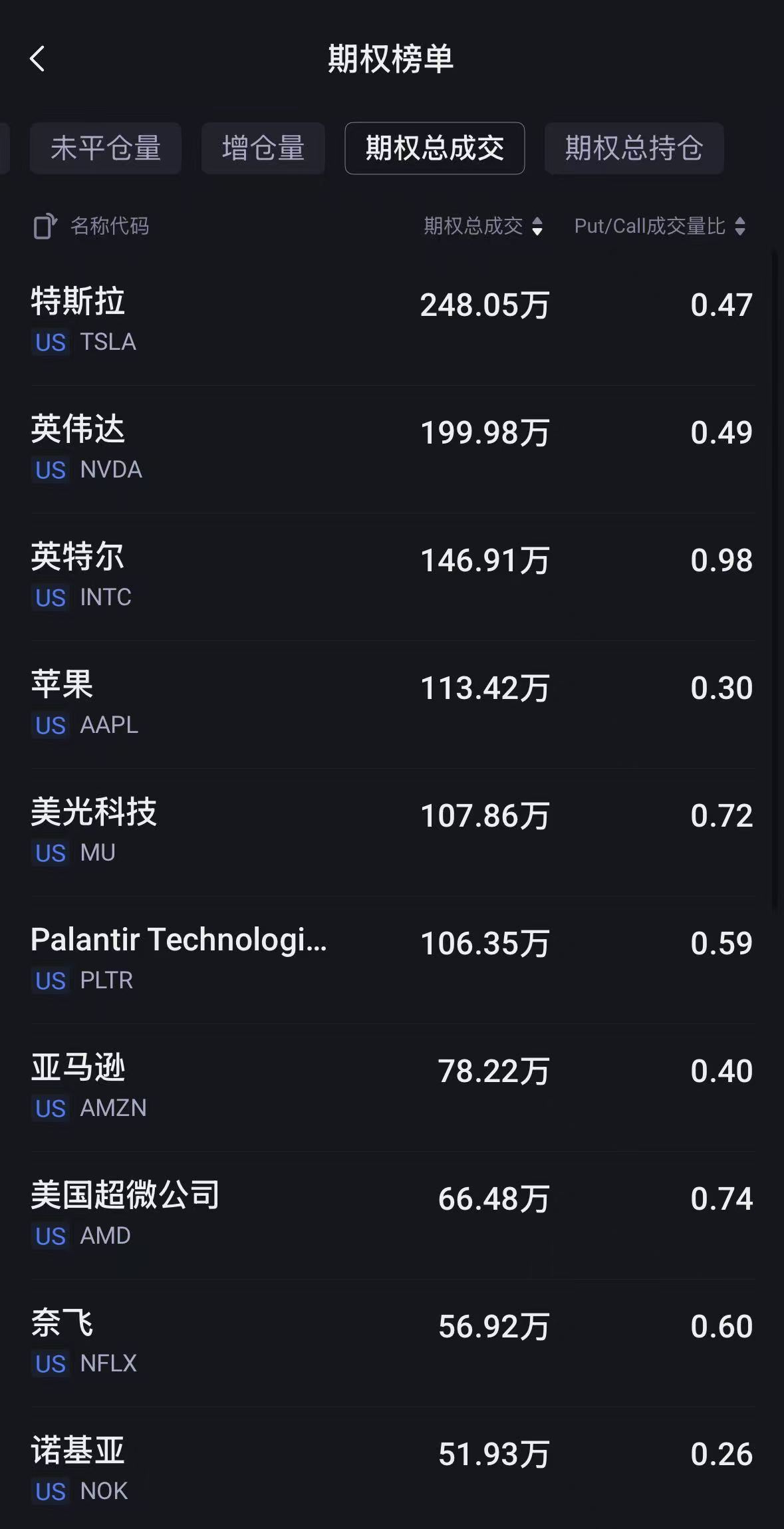 数据来源：老虎国际