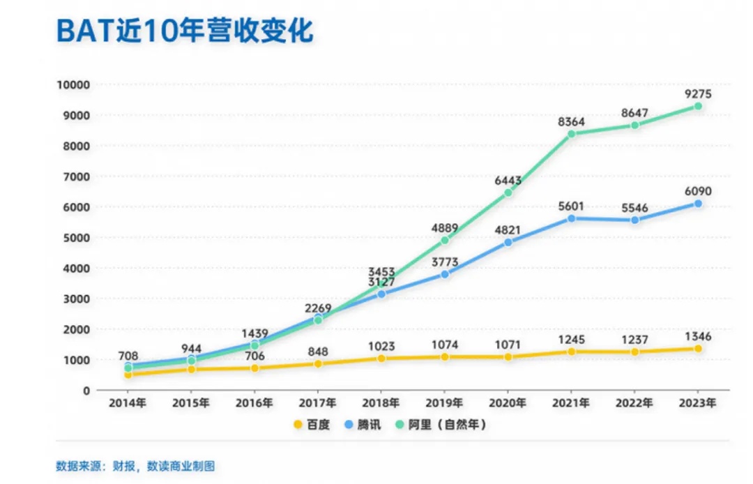 （来源：数读商业）