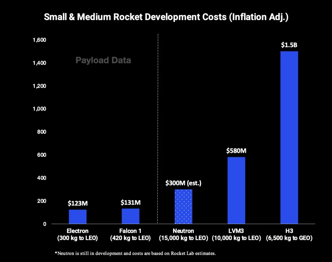 图源：Payload