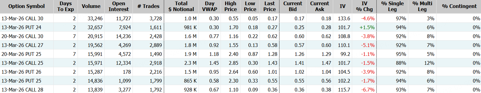 Hims & Hers Health；数据来源：Market Chameleon