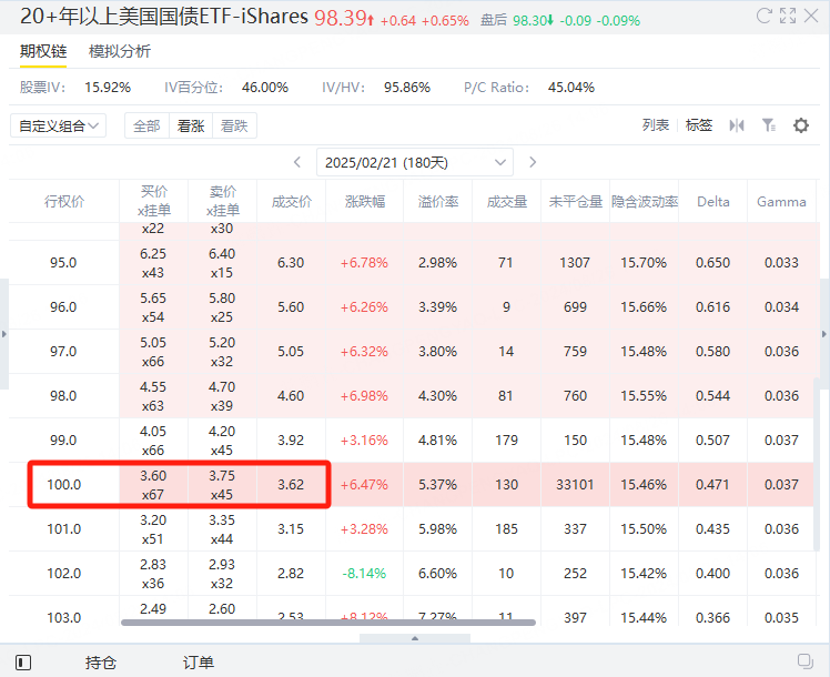 资料来源：老虎国际
