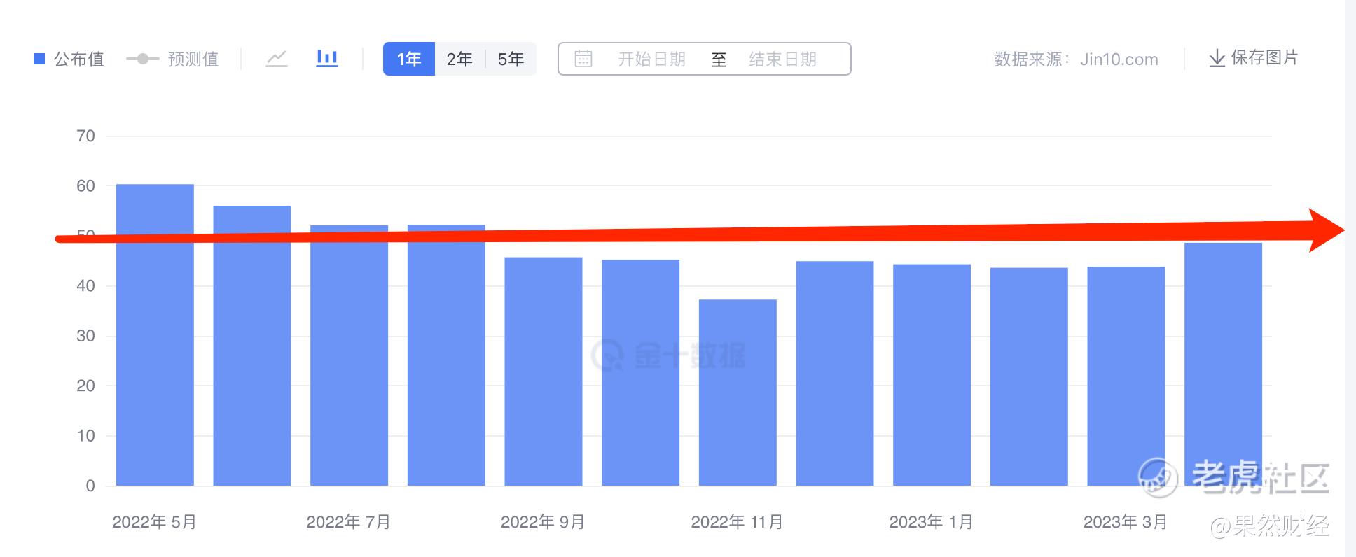 晚间芝加哥PMI、JOLTs职位空缺怎么看？_老虎社区_美港股上老虎- 老虎社区