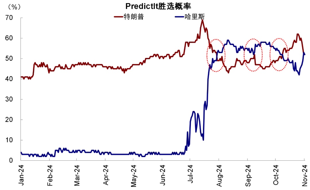 资料来源：Google，中金公司研究部