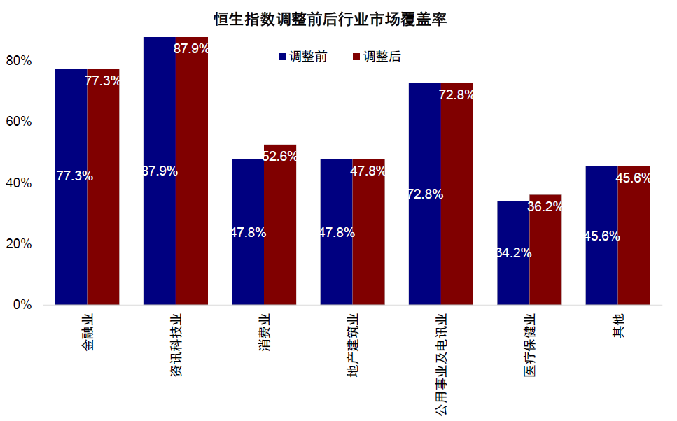 资料来源：Bloomberg，Wind，中金公司研究部