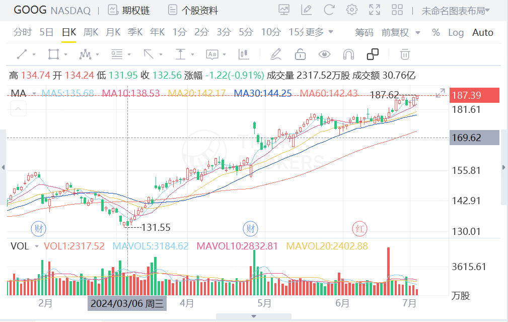 （更新时间：2024年7月5日）