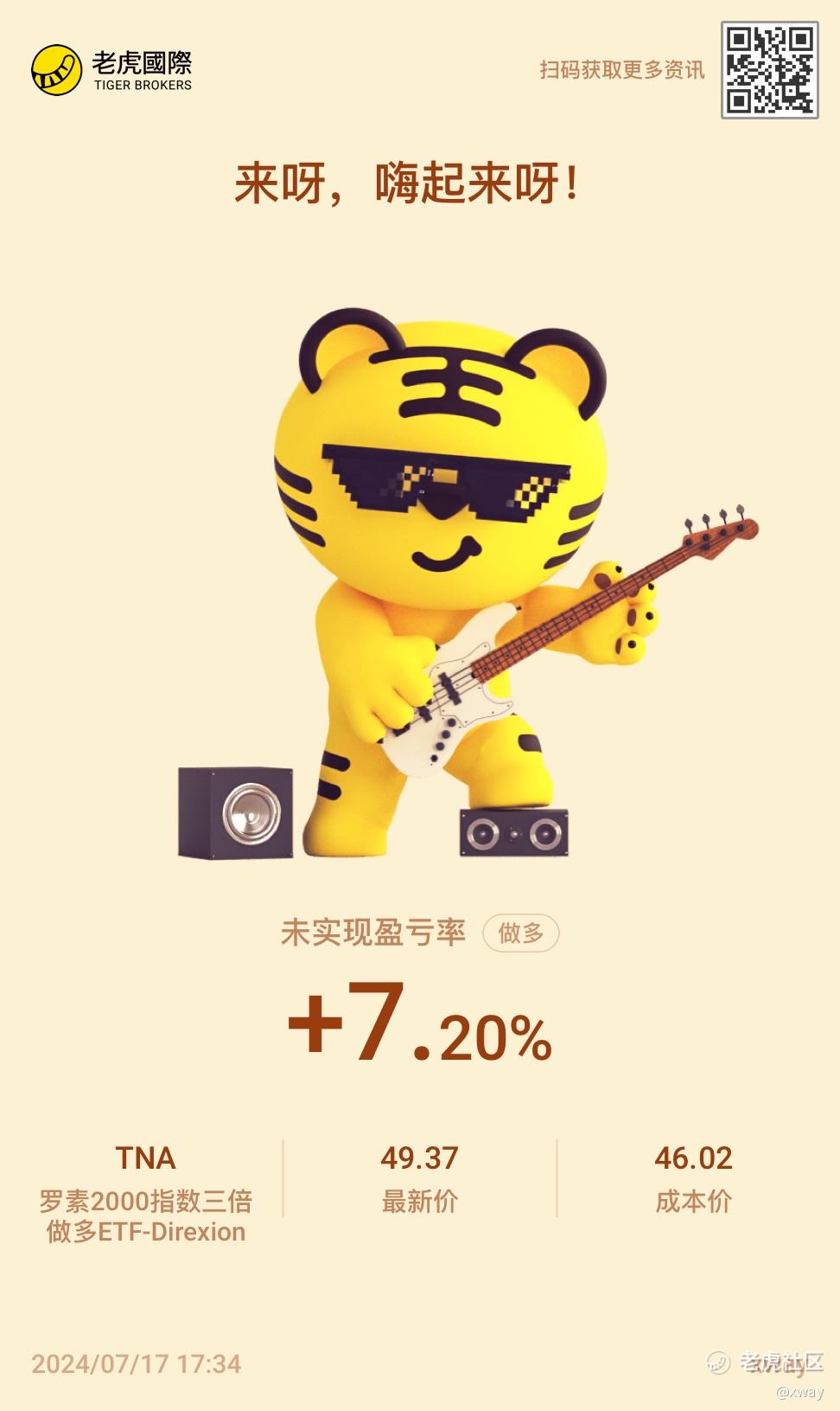 罗素2000指数三_老虎社区_美港股上老虎- 老虎社区