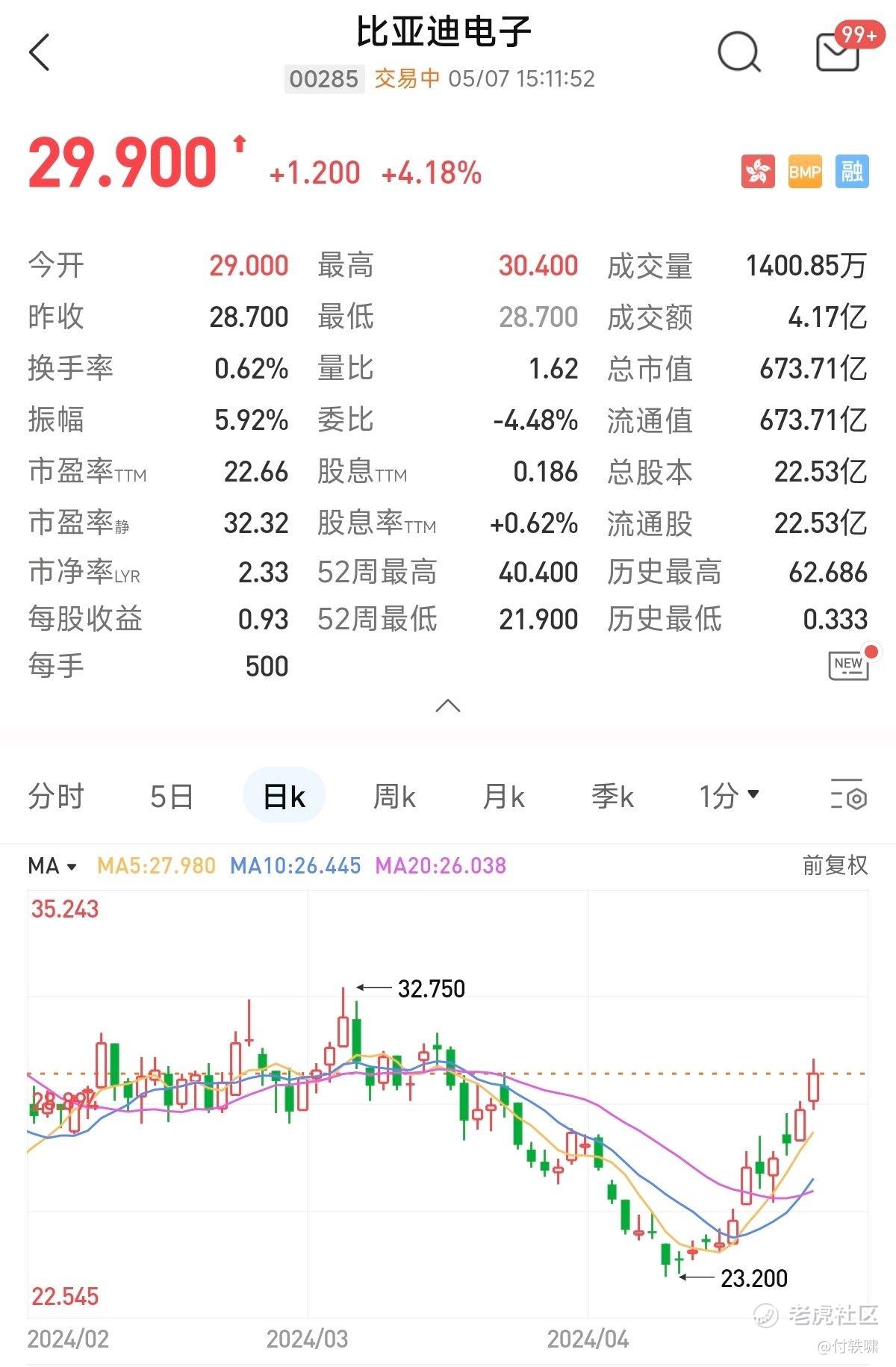 比亚迪电子:AI时代的曙光_老虎社区_美港股上老虎- 老虎社区