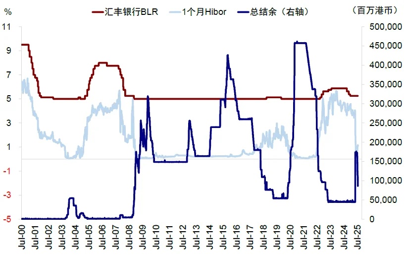 資料來源：Bloomberg，中金公司研究部