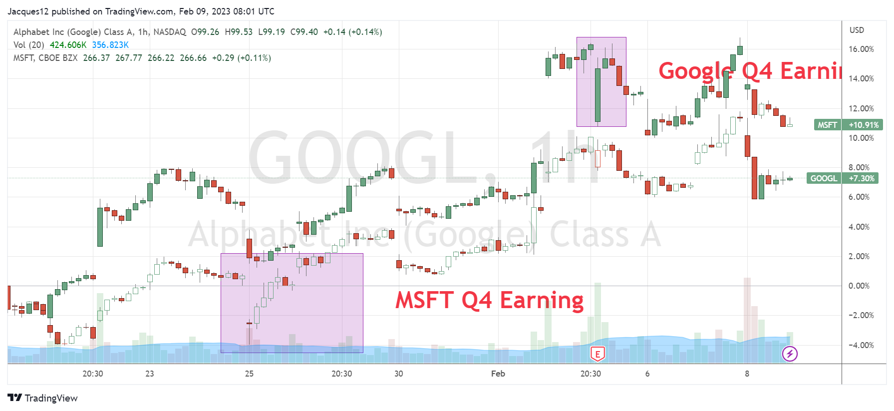谷歌vs微软，谁更值得投资？_老虎社区_美港股上老虎- 老虎社区