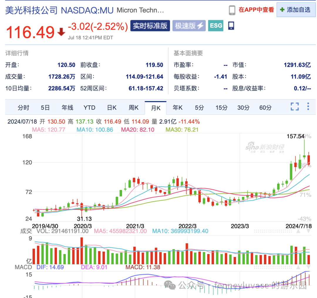 美光科技MU是高估还是低估？_老虎社区_美港股上老虎- 老虎社区