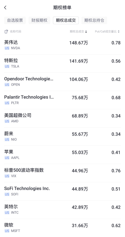 數據來源：老虎國際