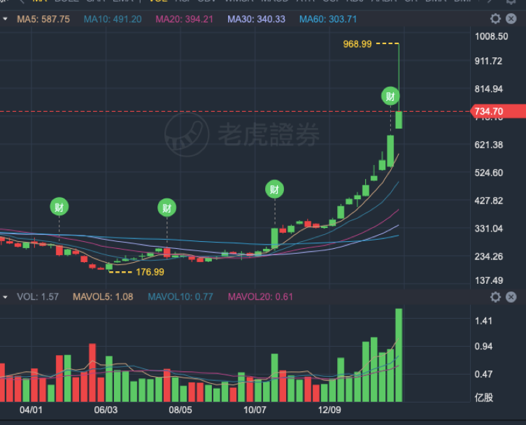 特斯拉之一 上 电灯网络特斯拉 老虎社区