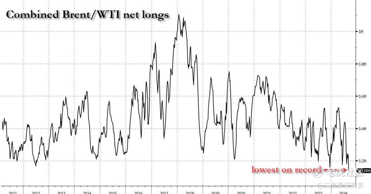 暴跌超20%后，高盛说油价有反转！但是想用ETF抄底的要注意了…_老虎社区_美港股上老虎- 老虎社区