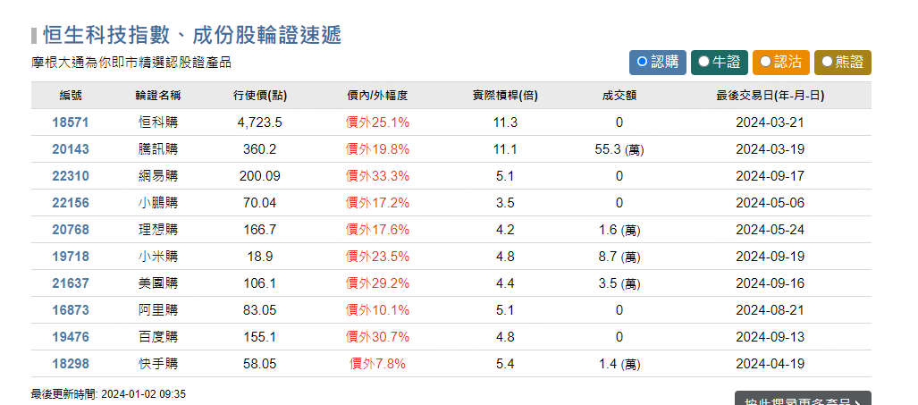 圖源：摩根大通