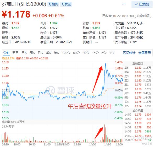 证监会再提全面注册制 借助券商etf 5100 投资券商股胜率更优 老虎社区