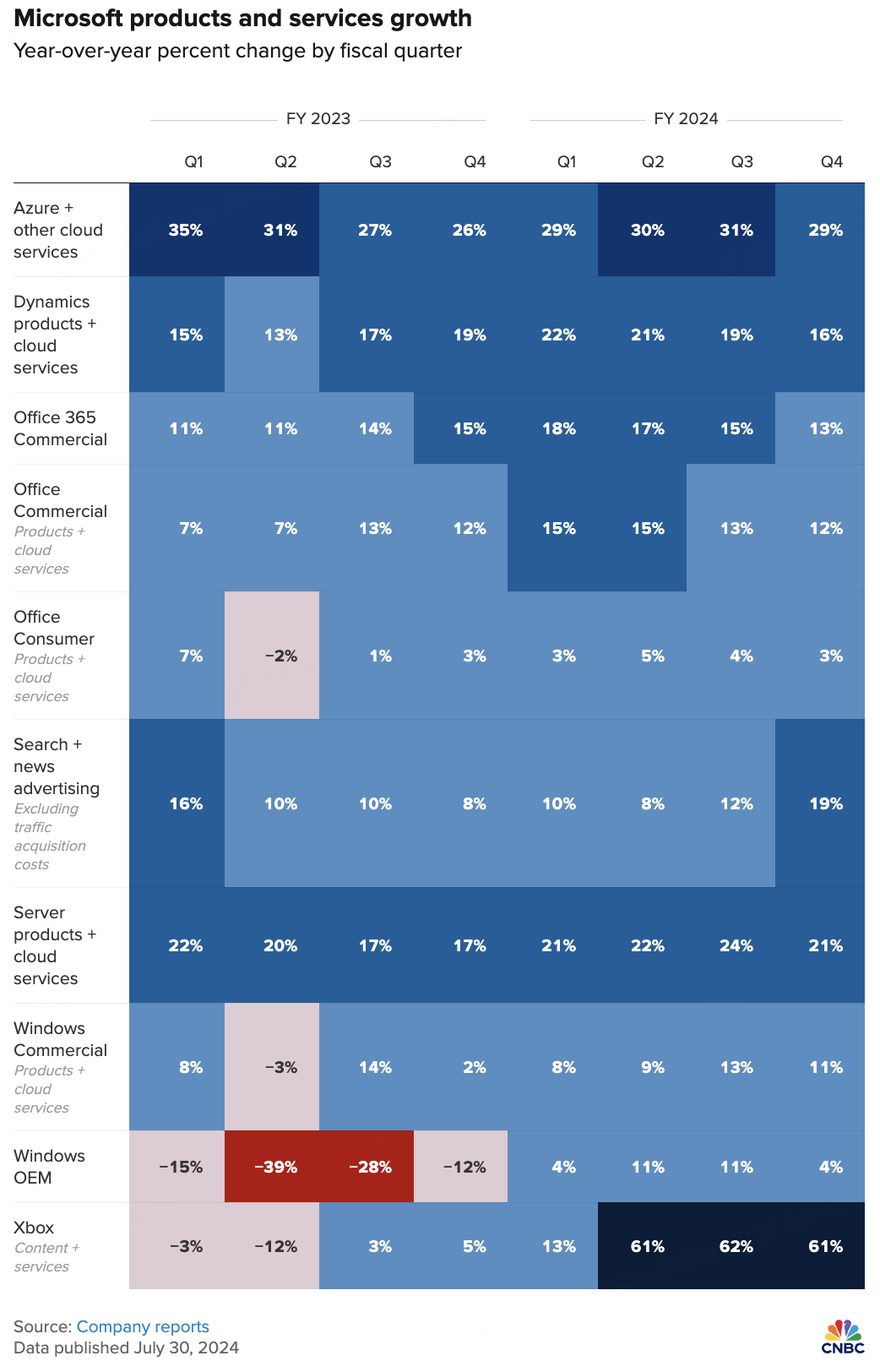 微软财报速览：收入利润双beat，云业务不及预期，资本开支增大_老虎社区_美港股上老虎- 老虎社区
