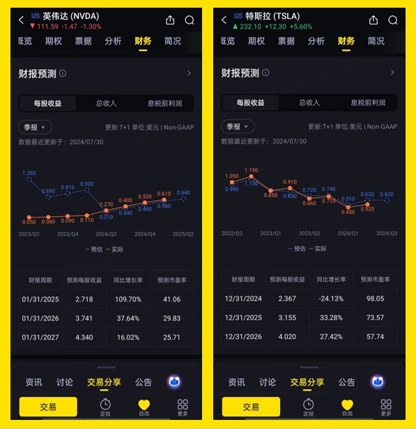 数据来源：老虎国际，数据日期：2024.7.29