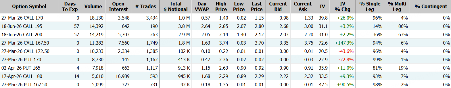 埃克森美孚；数据来源：Market Chameleon