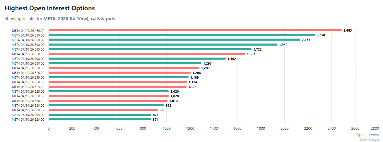 来源: Option Charts