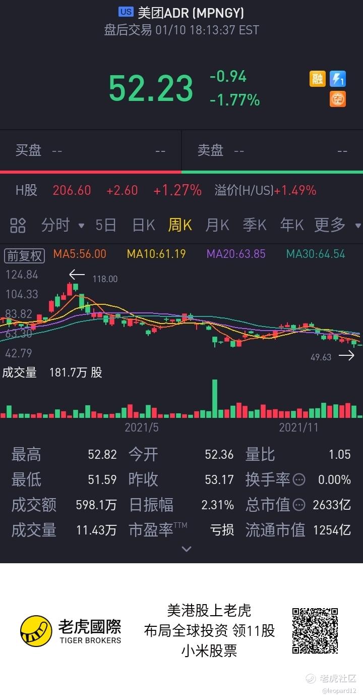 美团ADR(MPN_老虎社区_美港股上老虎- 老虎社区