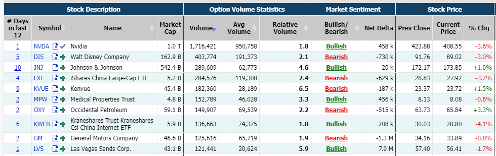 Source: Market Chameleon