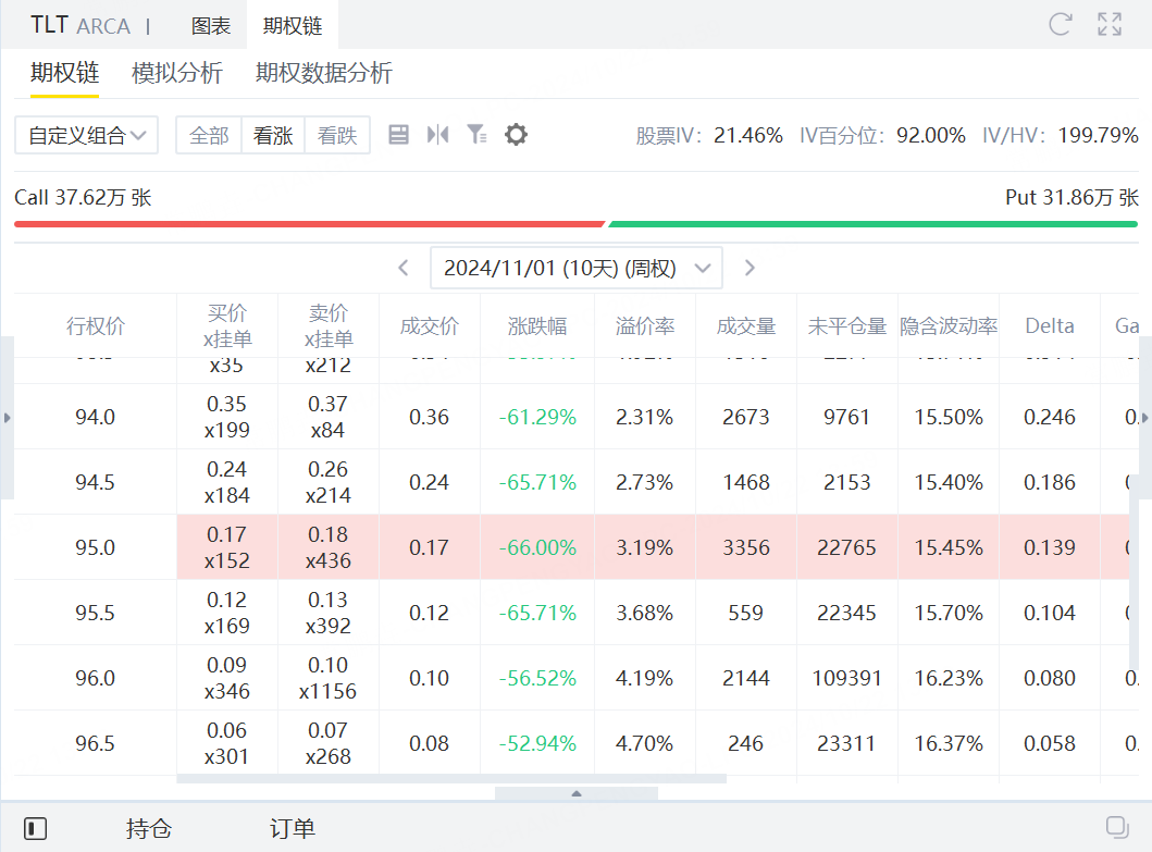 资料来源：老虎国际