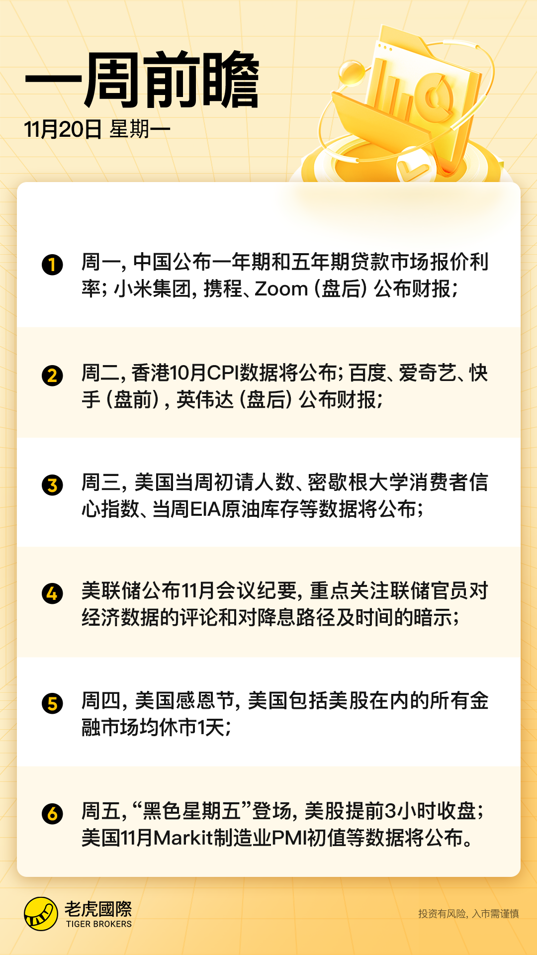 周报：感恩节美股历史交易如何？英伟达财报会再创新高？_老虎社区_美港股上老虎- 老虎社区
