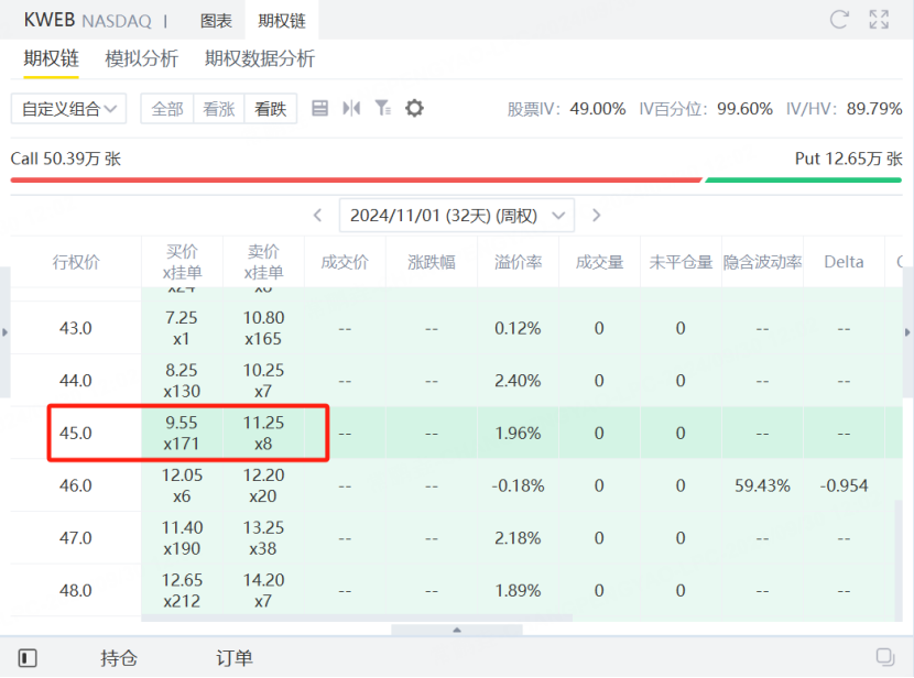 资料来源：老虎国际