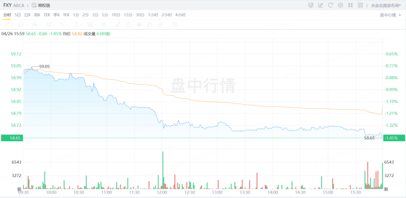 资料来源：老虎国际