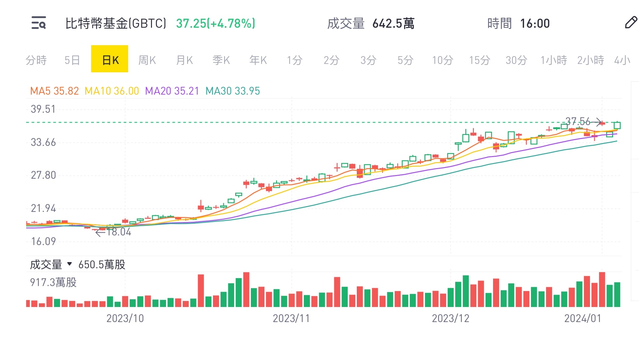 比特币ETF 裁决- 老虎证券