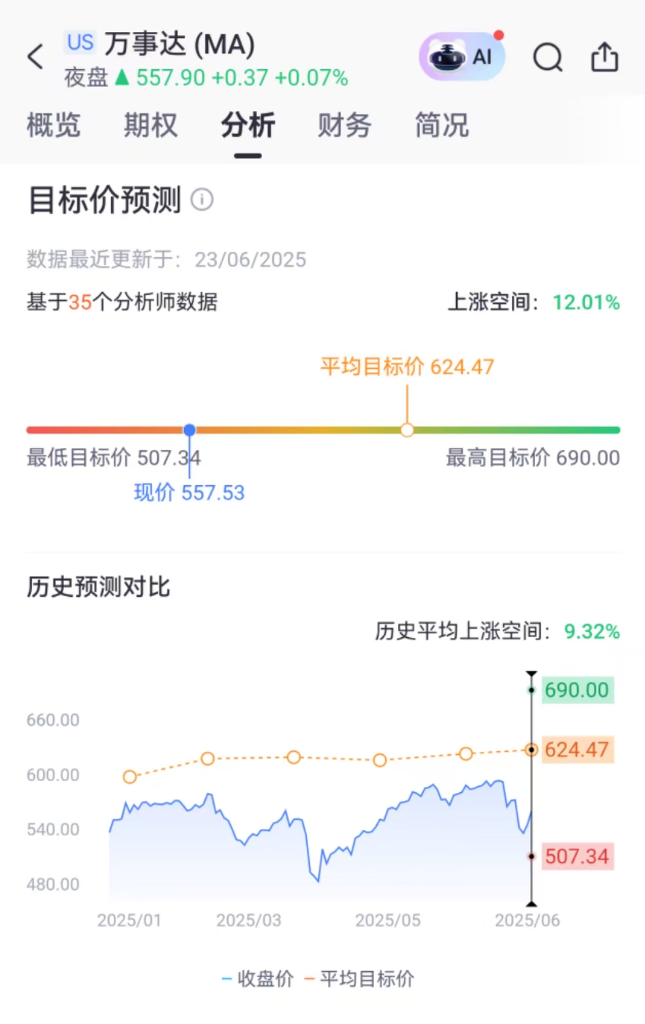 来源:老虎国际