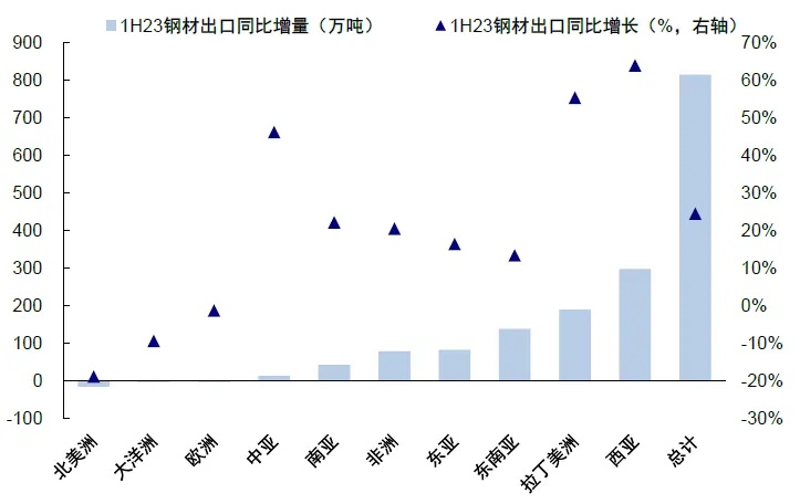 资料来源：Wind，中金公司研究部