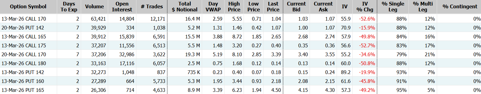 甲骨文；数据来源：Market Chameleon