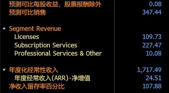 数据来源：彭博