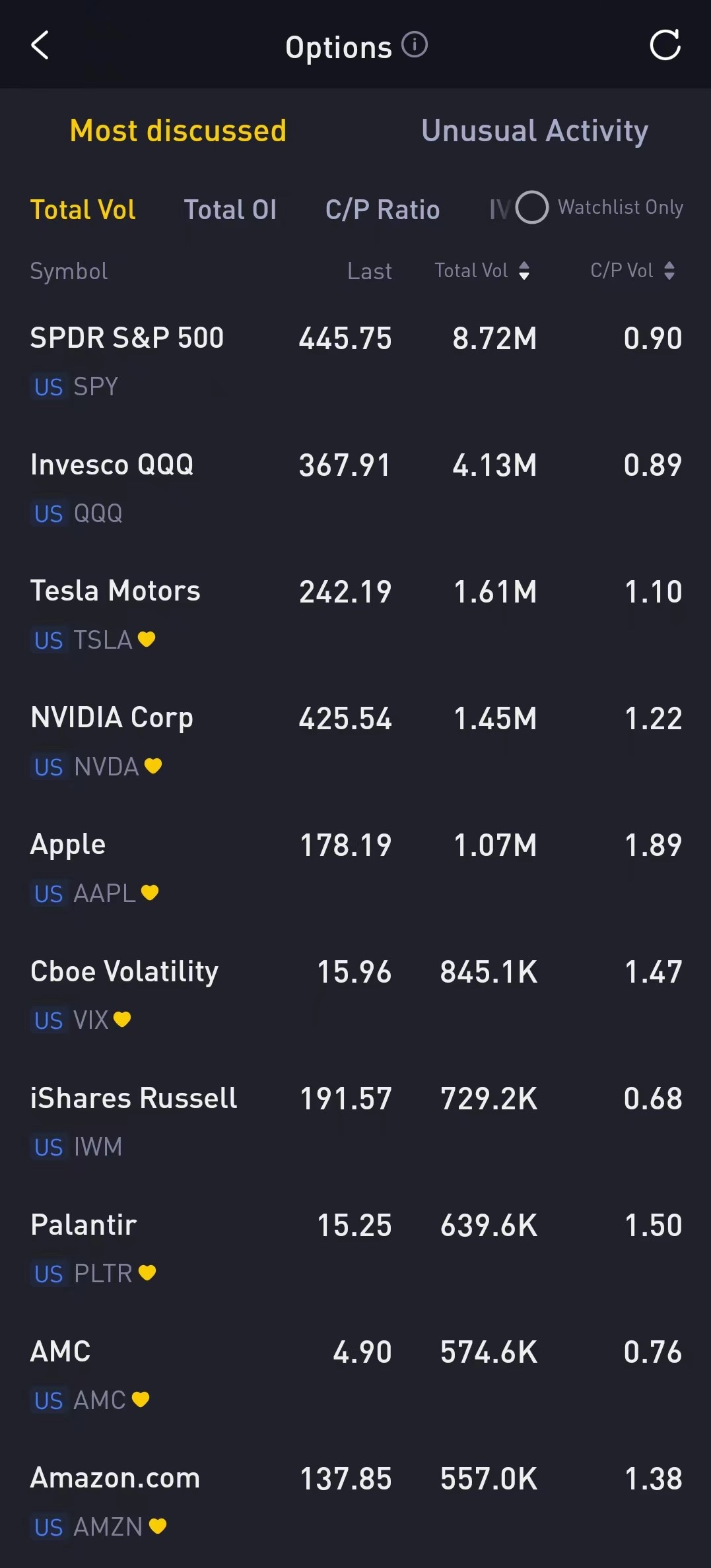 Source: Tiger Trade App