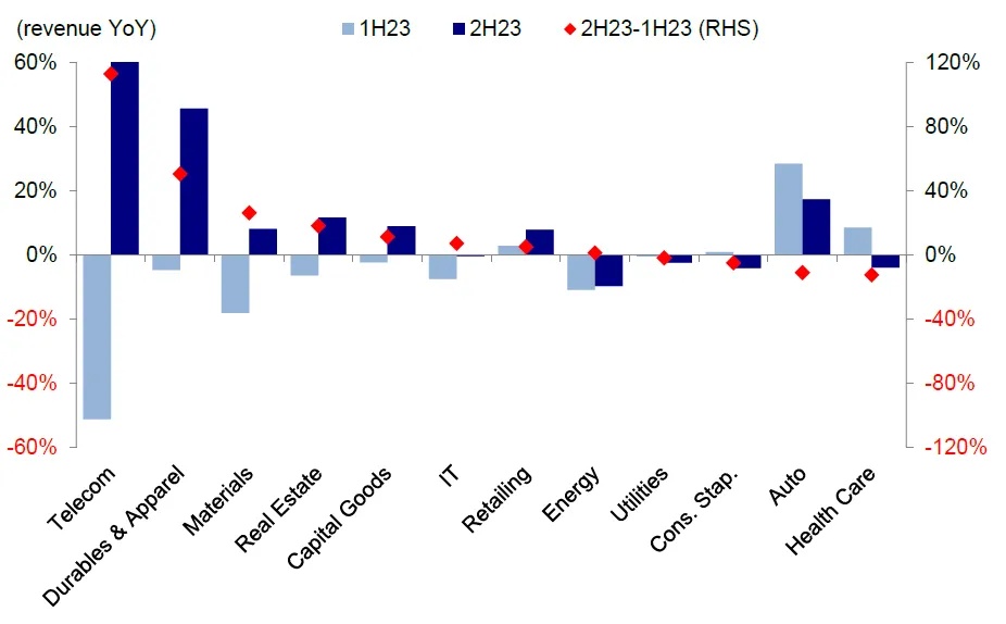 资料来源：彭博资讯，中金公司研究部