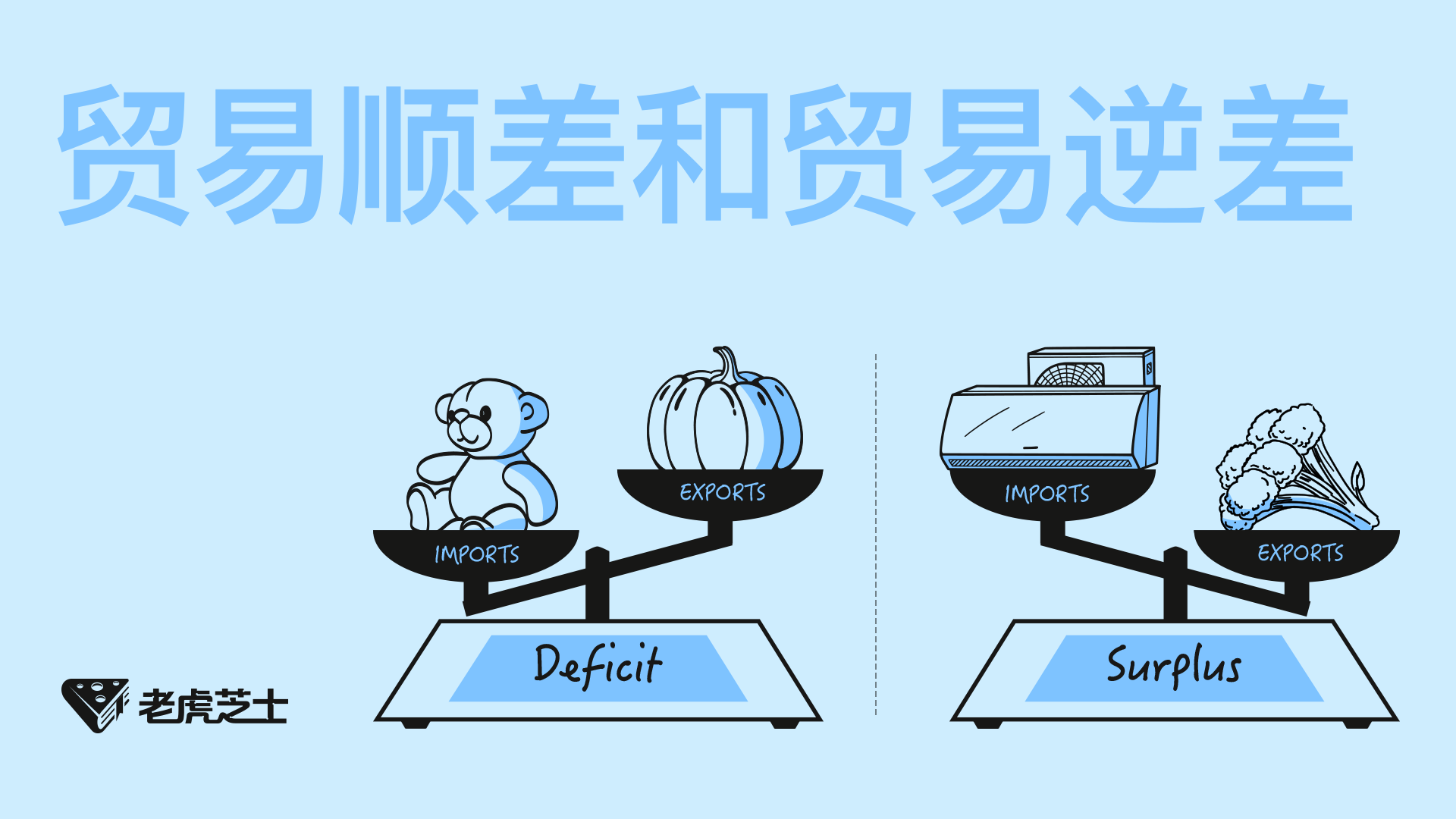 43.贸易顺差和贸易逆差