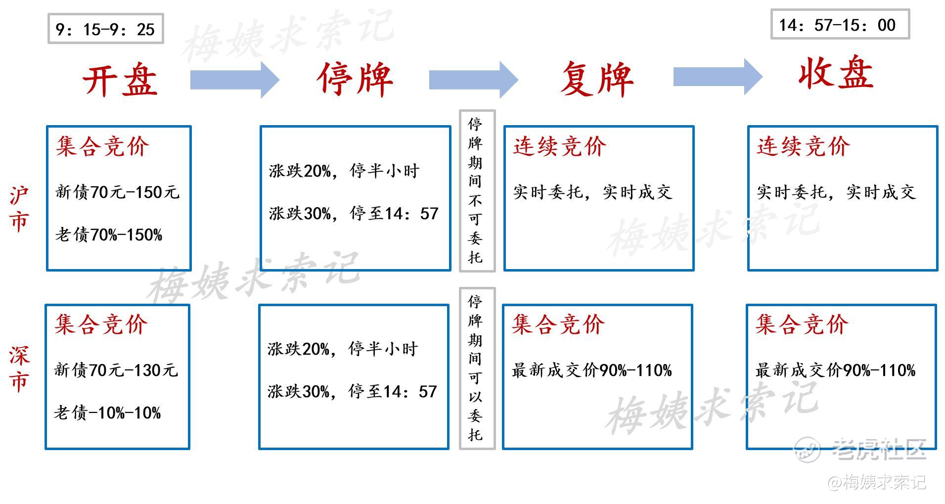 可转债竞价与停牌规则大全！_老虎社区_美港股上老虎- 老虎社区