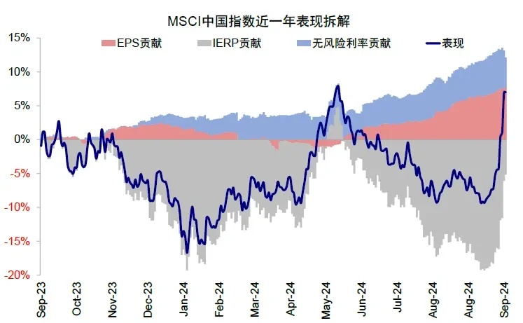 资料来源：Bloomberg，中金公司研究部