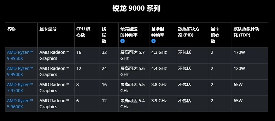 图源：AMD