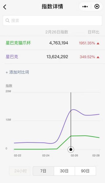 爆红的猫爪杯 也阻挡不了星巴克的没落 老虎社区