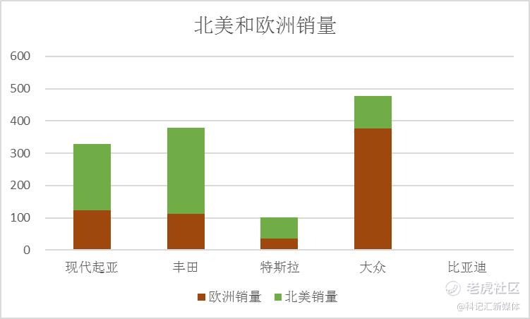 中国车企还不够卷，比亚迪就是证明-科记汇