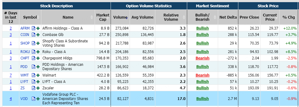 Source: Market Chameleon