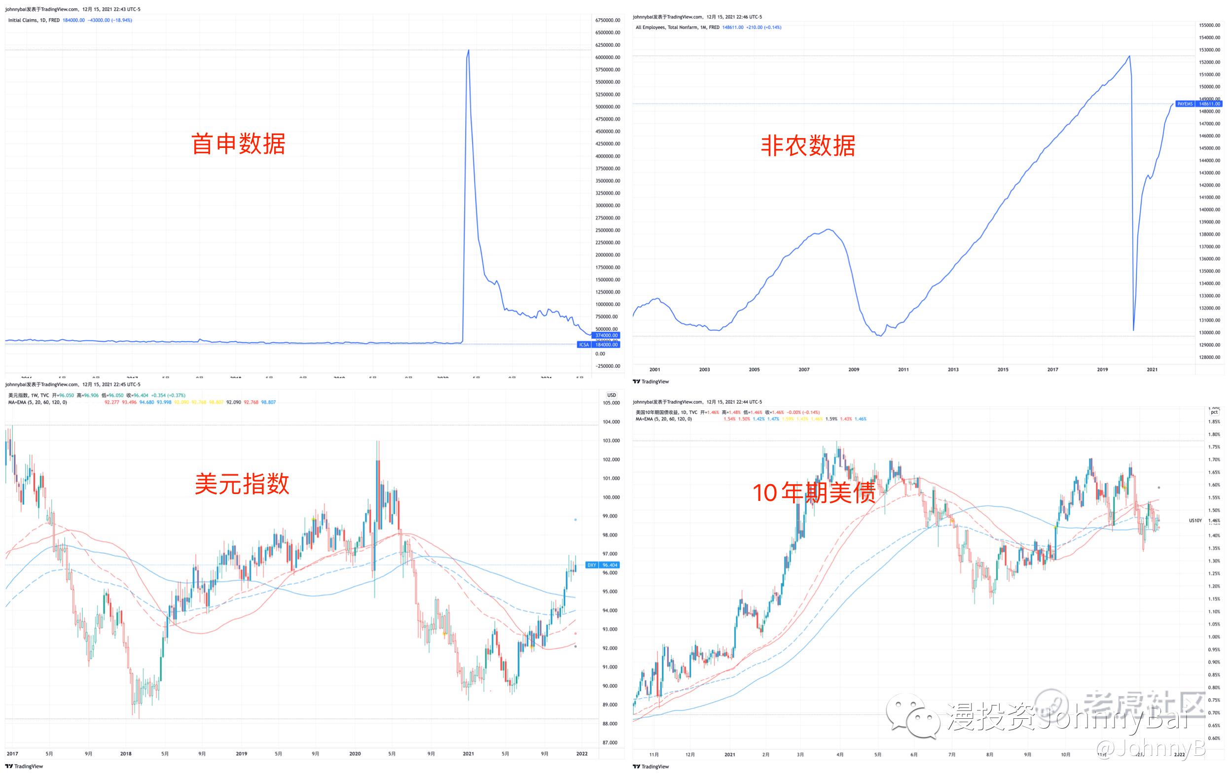 聊聊关于投资的那些事（工具篇）🔧_老虎社区_美港股上老虎- 老虎社区