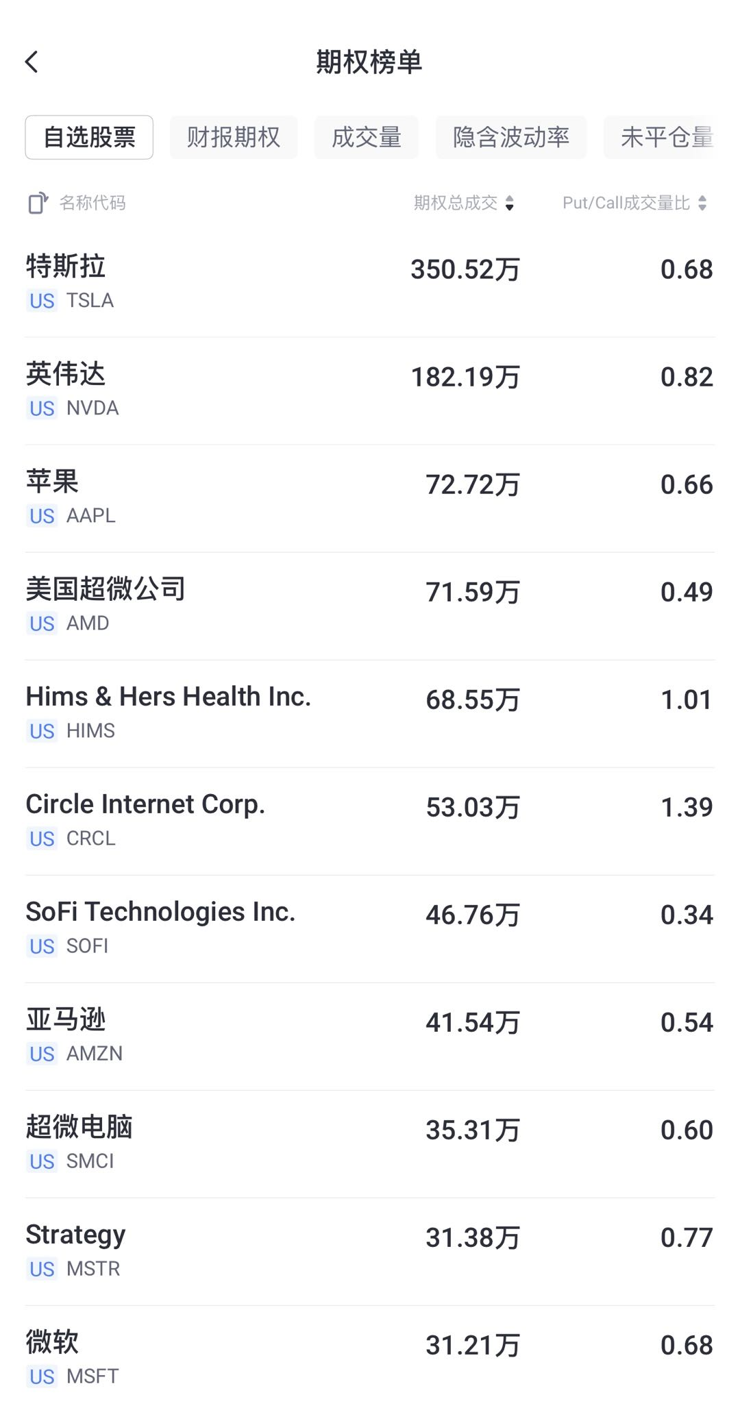 數據來源：老虎國際